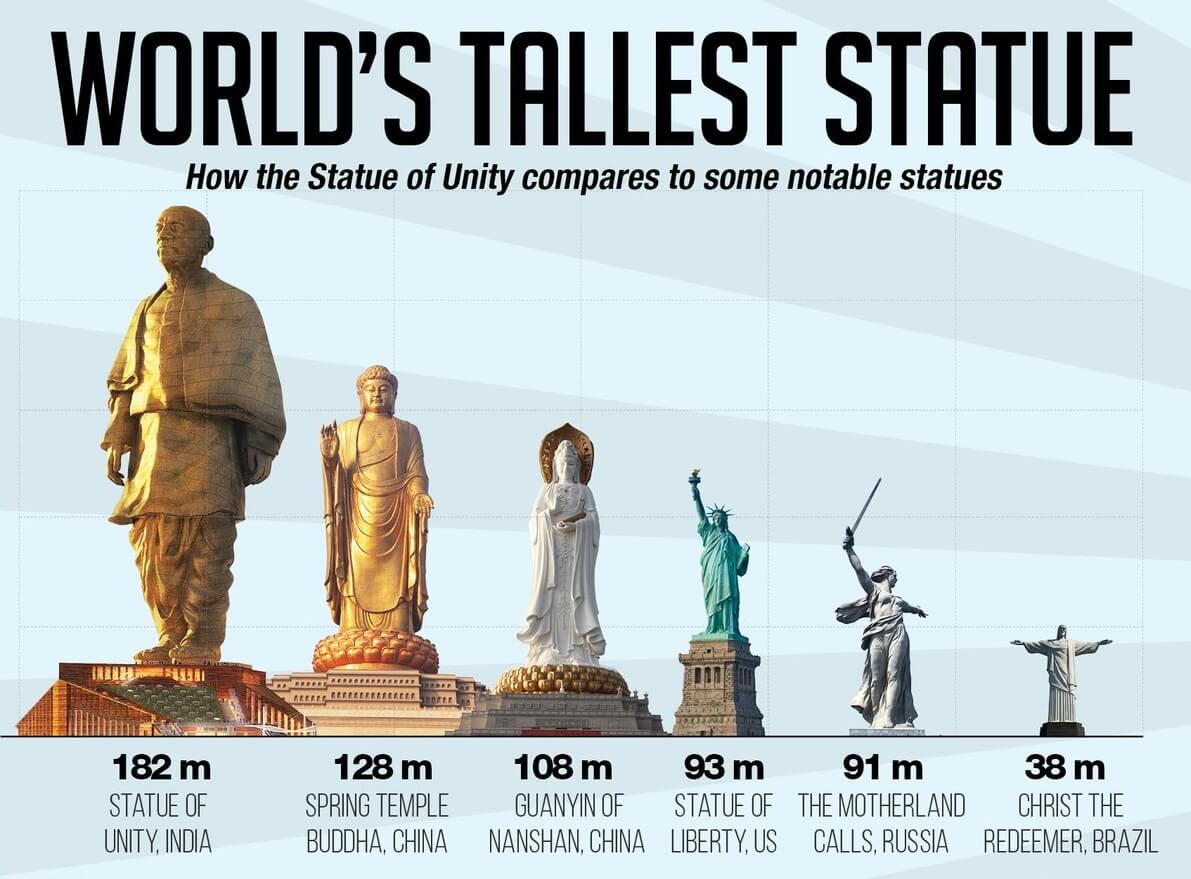 statue of uinty