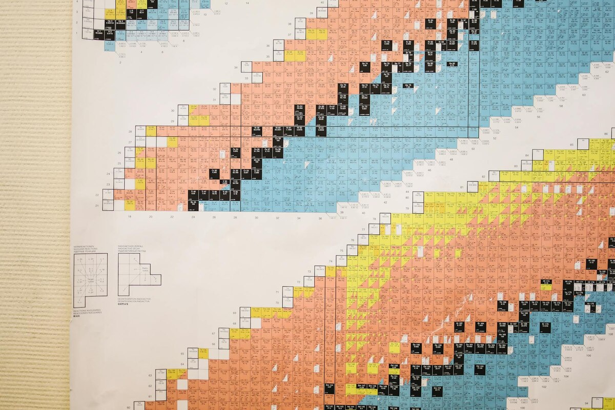 She's Still Dominating The Charts